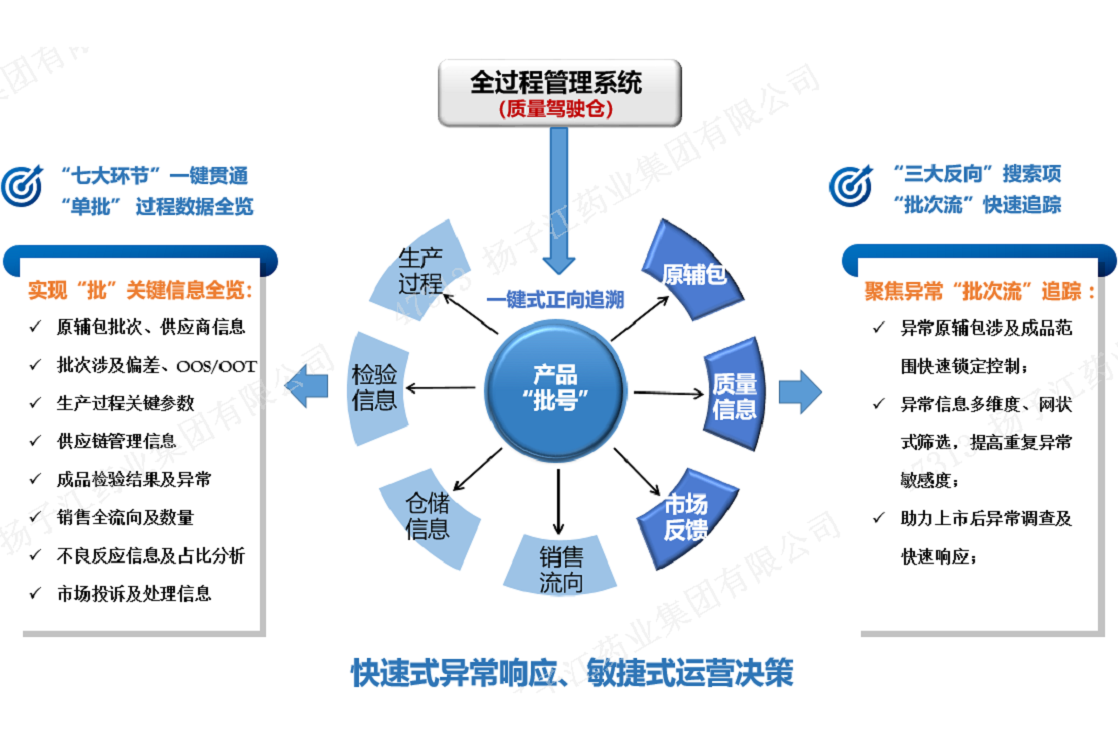 數(shù)字化質(zhì)量管理“駕駛艙”模型 數(shù)字化質(zhì)量管理“駕駛艙”模型